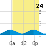 Ramrod Key tide chart for Sunday, May 24, 2026