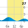 Ramrod Key tide chart for Wednesday, May 27, 2026