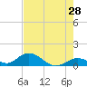 Ramrod Key tide chart for Thursday, May 28, 2026