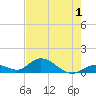 Ramrod Key tide chart for Monday, June 1, 2026
