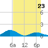 Ramrod Key tide chart for Tuesday, June 23, 2026