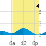 Ramrod Key tide chart for Thursday, June 4, 2026