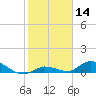 Ramrod Key tide chart for Thursday, January 14, 2021