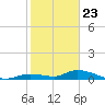 Ramrod Key tide chart for Saturday, January 23, 2021