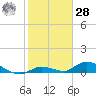 Ramrod Key tide chart for Thursday, January 28, 2021