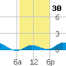 Ramrod Key tide chart for Saturday, January 30, 2021