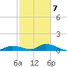 Ramrod Key tide chart for Thursday, January 7, 2021