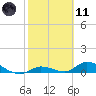 Ramrod Key tide chart for Thursday, February 11, 2021