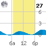 Ramrod Key tide chart for Saturday, February 27, 2021