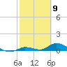 Ramrod Key tide chart for Tuesday, February 9, 2021