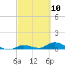 Ramrod Key tide chart for Wednesday, March 10, 2021