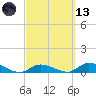 Ramrod Key tide chart for Saturday, March 13, 2021