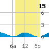 Ramrod Key tide chart for Monday, March 15, 2021