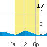 Ramrod Key tide chart for Wednesday, March 17, 2021
