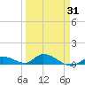 Ramrod Key tide chart for Wednesday, March 31, 2021