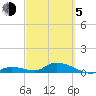 Ramrod Key tide chart for Friday, March 5, 2021