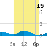 Ramrod Key tide chart for Thursday, April 15, 2021
