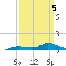 Ramrod Key tide chart for Monday, April 5, 2021