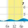 Ramrod Key tide chart for Wednesday, April 7, 2021