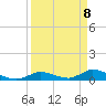 Ramrod Key tide chart for Thursday, April 8, 2021