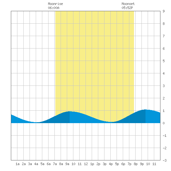 Ramrod Key tide chart for Friday, April 9, 2021