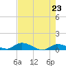 Ramrod Key tide chart for Sunday, May 23, 2021