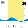 Ramrod Key tide chart for Wednesday, May 26, 2021