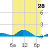Ramrod Key tide chart for Friday, May 28, 2021
