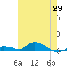 Ramrod Key tide chart for Saturday, May 29, 2021