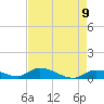 Ramrod Key tide chart for Sunday, May 9, 2021