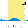Ramrod Key tide chart for Sunday, June 13, 2021
