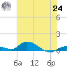 Ramrod Key tide chart for Thursday, June 24, 2021