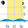 Ramrod Key tide chart for Wednesday, June 2, 2021