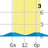 Ramrod Key tide chart for Thursday, June 3, 2021