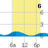 Ramrod Key tide chart for Sunday, June 6, 2021