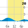 Ramrod Key tide chart for Tuesday, July 20, 2021