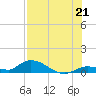 Ramrod Key tide chart for Wednesday, July 21, 2021