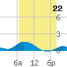 Ramrod Key tide chart for Thursday, July 22, 2021