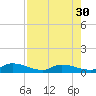 Ramrod Key tide chart for Friday, July 30, 2021