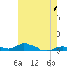 Ramrod Key tide chart for Wednesday, July 7, 2021