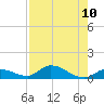 Ramrod Key tide chart for Tuesday, August 10, 2021