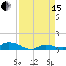 Ramrod Key tide chart for Sunday, August 15, 2021
