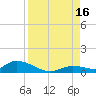 Ramrod Key tide chart for Monday, August 16, 2021