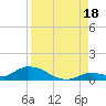 Ramrod Key tide chart for Wednesday, August 18, 2021
