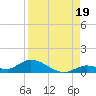Ramrod Key tide chart for Thursday, August 19, 2021