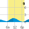Ramrod Key tide chart for Monday, August 9, 2021
