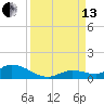 Ramrod Key tide chart for Monday, September 13, 2021