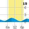 Ramrod Key tide chart for Sunday, September 19, 2021