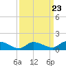 Ramrod Key tide chart for Thursday, September 23, 2021