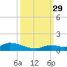 Ramrod Key tide chart for Wednesday, September 29, 2021